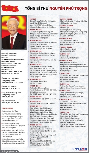 Hiển thị chi tiết cho Tổng Bí thư Nguyễn Phú Trọng: Trọn một đời vì Đảng, vì dân Hình ảnh cho bài viết Tổng Bí thư Nguyễn Phú Trọng: Trọn một đời vì Đảng, vì dân