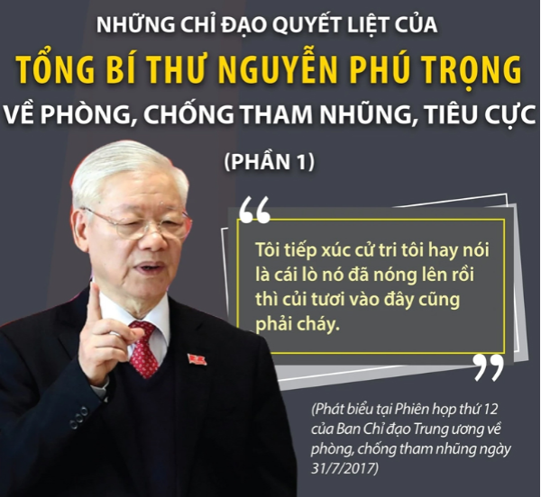 Hiển thị chi tiết cho Những phát biểu tâm huyết, sâu sắc của Tổng Bí thư Nguyễn Phú Trọng Hình ảnh cho bài viết Những phát biểu tâm huyết, sâu sắc của Tổng Bí thư Nguyễn Phú Trọng