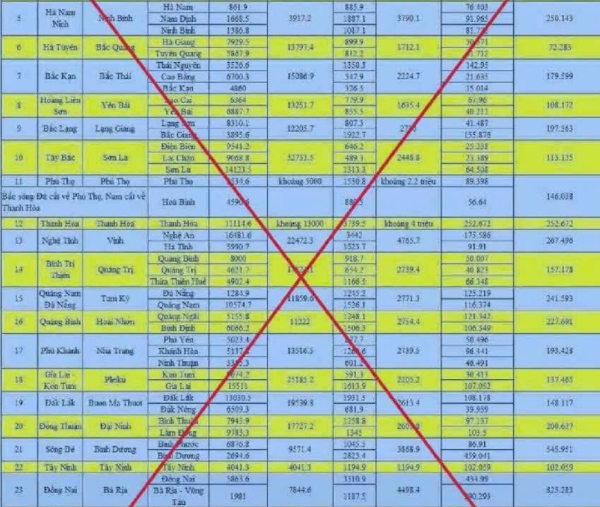 Hình ảnh cho bài viết Bộ Nội vụ đề nghị Bộ Công an xử lý tin đồn sai sự thật về việc sáp nhập các tỉnh, thành phố