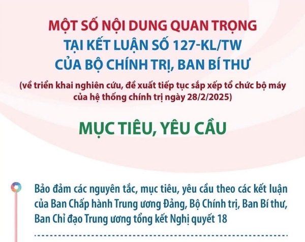 Hình ảnh cho bài viết [Infographic] Một số nội dung quan trọng tại Kết luận số 127 của Bộ Chính trị, Ban Bí thư