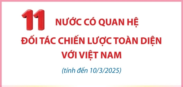 Hình ảnh cho bài viết 11 nước có quan hệ Đối tác chiến lược toàn diện với Việt Nam (tính đến 10/3/2025)