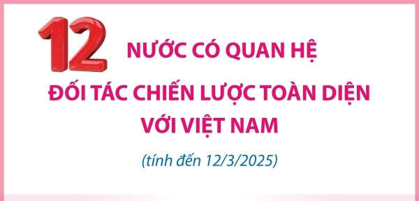 Hình ảnh cho bài viết 12 nước có quan hệ Đối tác chiến lược toàn diện với Việt Nam (tính đến 12/3/2025)