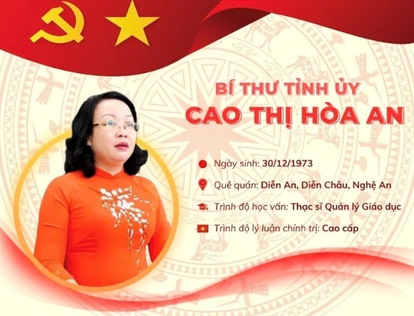 Hình ảnh cho bài viết [Infographic] Quá trình công tác của tân Bí thư tỉnh ủy Phú Yên Cao Thị Hòa An