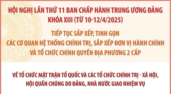 Hình ảnh cho bài viết [Infographic] Kết thúc hoạt động của công đoàn viên chức, công đoàn lực lượng vũ trang