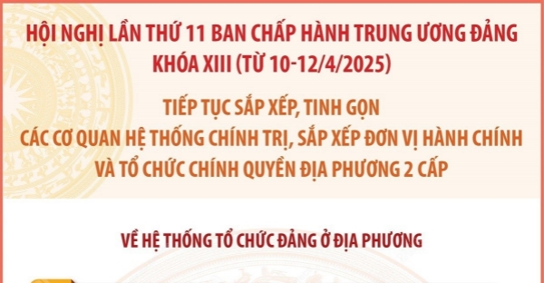 Hình ảnh cho bài viết Kết thúc hoạt động của đảng bộ cấp huyện