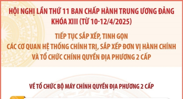 Hình ảnh cho bài viết [Infographic] Số lượng đơn vị hành chính cấp tỉnh sau sáp nhập là 34 tỉnh, thành phố