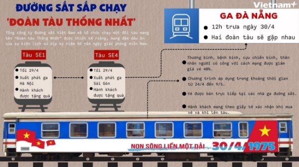 Hình ảnh cho bài viết Thông tin về ‘Đoàn tàu Thống Nhất’ dịp kỷ niệm 50 năm ngày giải phóng miền Nam