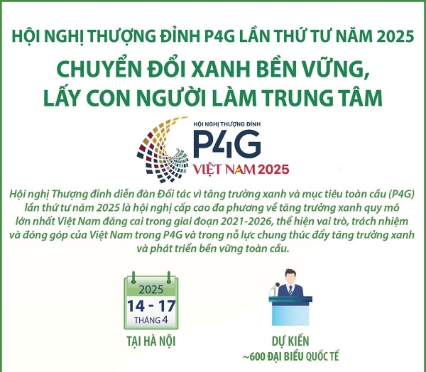 Hình ảnh cho bài viết Hội nghị Thượng đỉnh P4G: Chuyển đổi xanh bền vững, lấy con người làm trung tâm