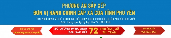 Hình ảnh cho bài viết [Infographic] Phương án Sắp xếp đơn vị hành chính cấp xã của tỉnh Phú Yên
