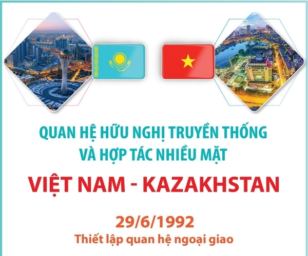 Hình ảnh cho bài viết Quan hệ hữu nghị truyền thống và hợp tác nhiều mặt Việt Nam-Kazakhstan