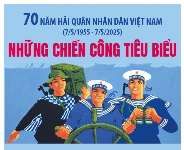 Hình ảnh cho bài viết 70 năm Hải quân nhân dân Việt Nam: Những chiến công tiêu biểu