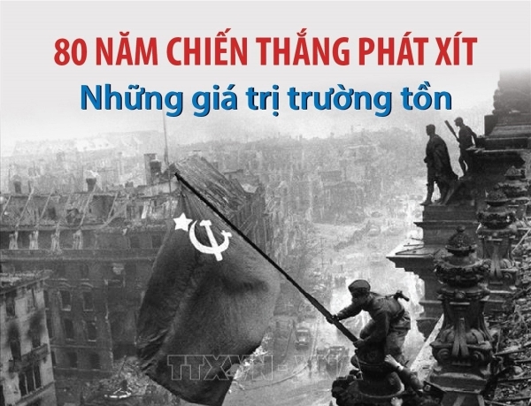 Hình ảnh cho bài viết 80 năm Chiến thắng phát xít: Những giá trị trường tồn