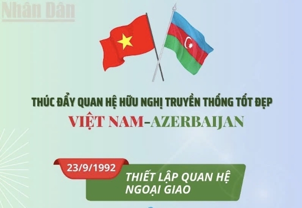 Hình ảnh cho bài viết [Infographic] Thúc đẩy quan hệ hữu nghị truyền thống tốt đẹp giữa Việt Nam và Azerbaijan