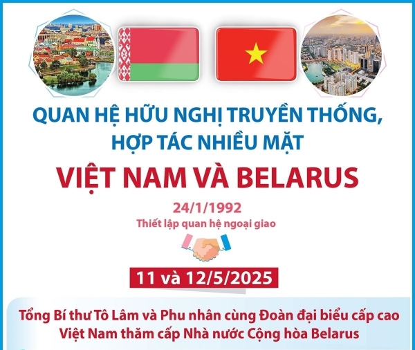 Hình ảnh cho bài viết Quan hệ hữu nghị truyền thống, hợp tác nhiều mặt Việt Nam-Belarus