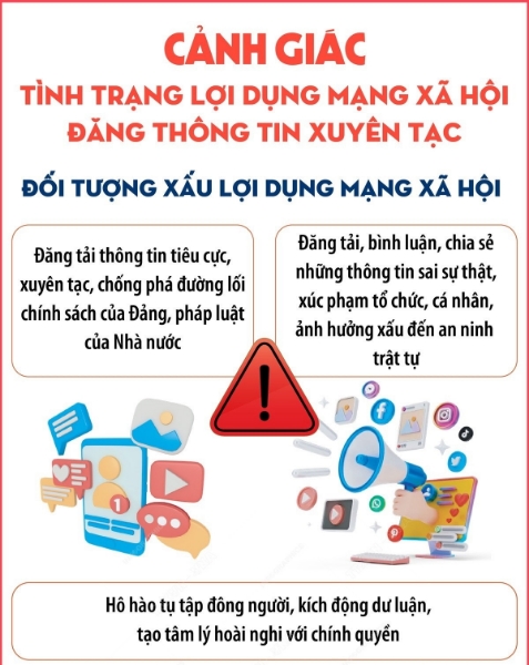 Hình ảnh cho bài viết Cảnh giác tình trạng lợi dụng mạng xã hội đăng thông tin xuyên tạc