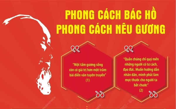Hình ảnh cho bài viết Phong cách Bác Hồ - phong cách nêu gương