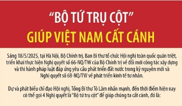 Hiển thị chi tiết cho “Bộ tứ trụ cột” Nghị quyết Trung ương giúp Việt Nam cất cánh Hình ảnh cho bài viết “Bộ tứ trụ cột” Nghị quyết Trung ương giúp Việt Nam cất cánh