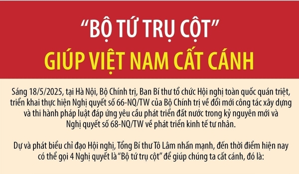 Hiển thị chi tiết cho “Bộ tứ trụ cột” Nghị quyết Trung ương giúp Việt Nam cất cánh Hình ảnh cho bài viết “Bộ tứ trụ cột” Nghị quyết Trung ương giúp Việt Nam cất cánh
