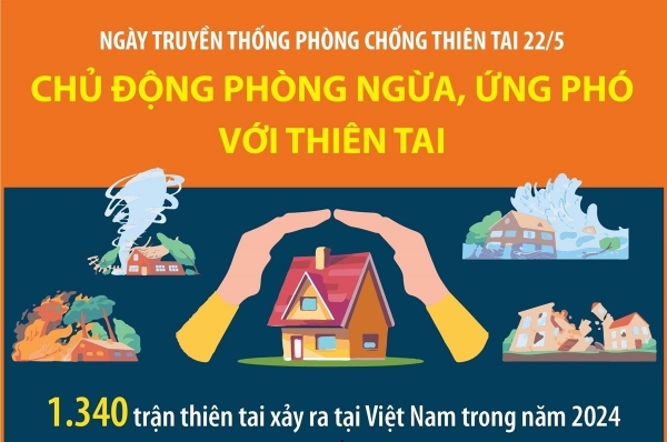 Hình ảnh cho bài viết Ngày truyền thống phòng chống thiên tai 22/5: Nâng cao nhận thức toàn xã hội