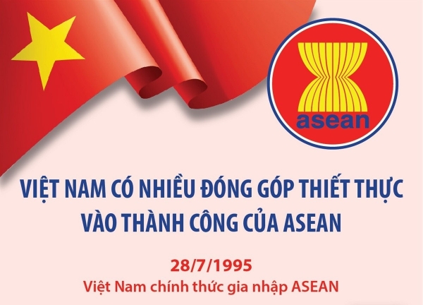 Hình ảnh cho bài viết Việt Nam có nhiều đóng góp thiết thực vào thành công của ASEAN