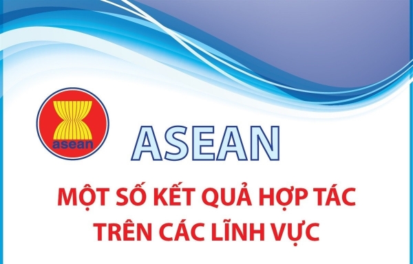 Hình ảnh cho bài viết Một số kết quả hợp tác trên các lĩnh vực của Hiệp hội các quốc gia Đông Nam Á