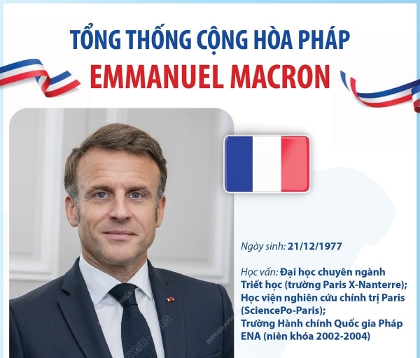 Hình ảnh cho bài viết Tổng thống Pháp Emmanuel Macron thăm cấp Nhà nước tới Việt Nam