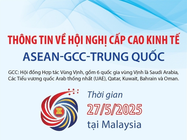 Hình ảnh cho bài viết Thông tin về Hội nghị Cấp cao Kinh tế ASEAN-GCC-Trung Quốc