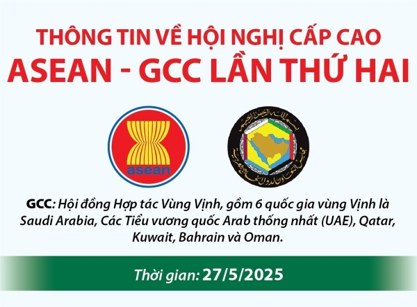 Hình ảnh cho bài viết Thông tin về Hội nghị Cấp cao ASEAN-GCC lần thứ hai