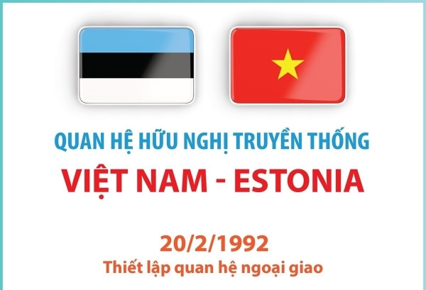 Hình ảnh cho bài viết Quan hệ hữu nghị truyền thống Việt Nam-Estonia