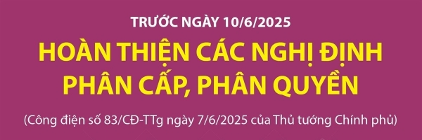Hình ảnh cho bài viết Trước ngày 10/6/2025, hoàn thiện các Nghị định phân cấp, phân quyền