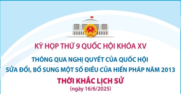 Hiển thị chi tiết cho Quốc hội sửa đổi Hiến pháp 2013: Thời khắc lịch sử Hình ảnh cho bài viết Quốc hội sửa đổi Hiến pháp 2013: Thời khắc lịch sử