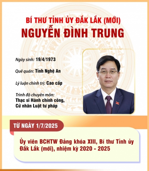 Hiển thị chi tiết cho (Infographic) Bí thư Tỉnh ủy Đắk Lắk (mới) Nguyễn Đình Trung Hình ảnh cho bài viết (Infographic) Bí thư Tỉnh ủy Đắk Lắk (mới) Nguyễn Đình Trung