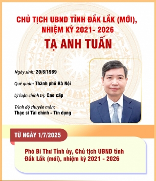Hiển thị chi tiết cho (Infographic) Chủ tịch UBND tỉnh Đắk Lắk (mới) Tạ Anh Tuấn Hình ảnh cho bài viết (Infographic) Chủ tịch UBND tỉnh Đắk Lắk (mới) Tạ Anh Tuấn